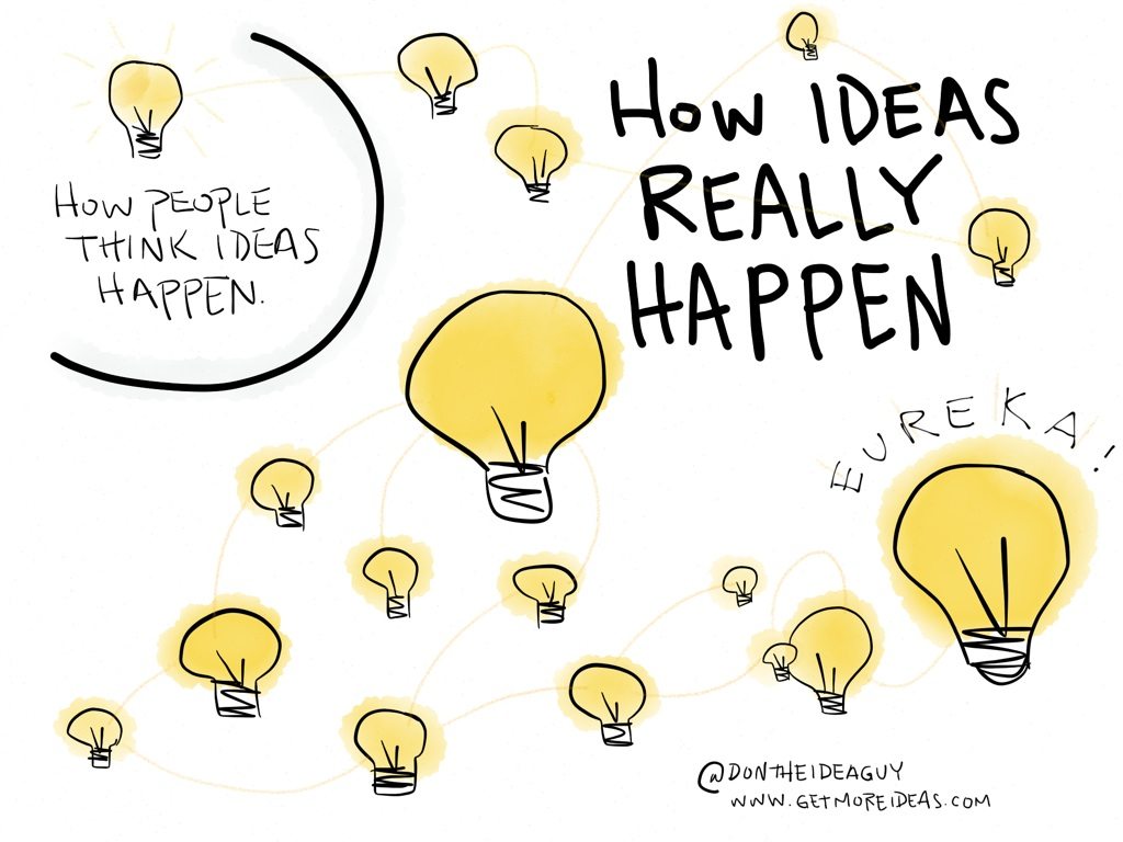 How Ideas Really Happen