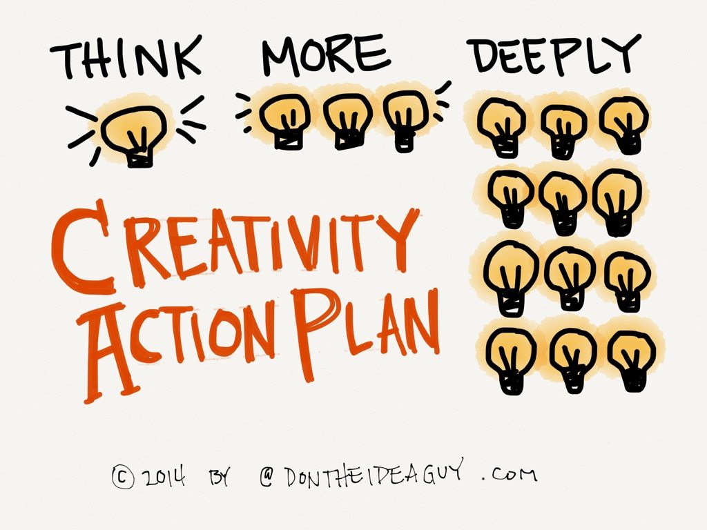 Creativity Action Plan