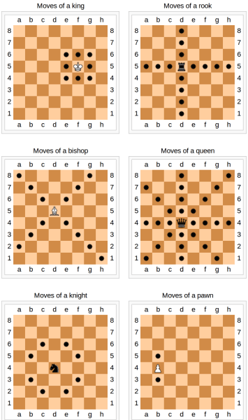 chess-moves