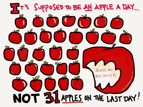 I Just Ate 31 Apples